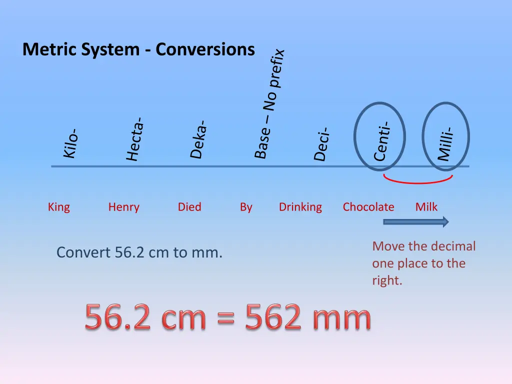 metric system conversions 12