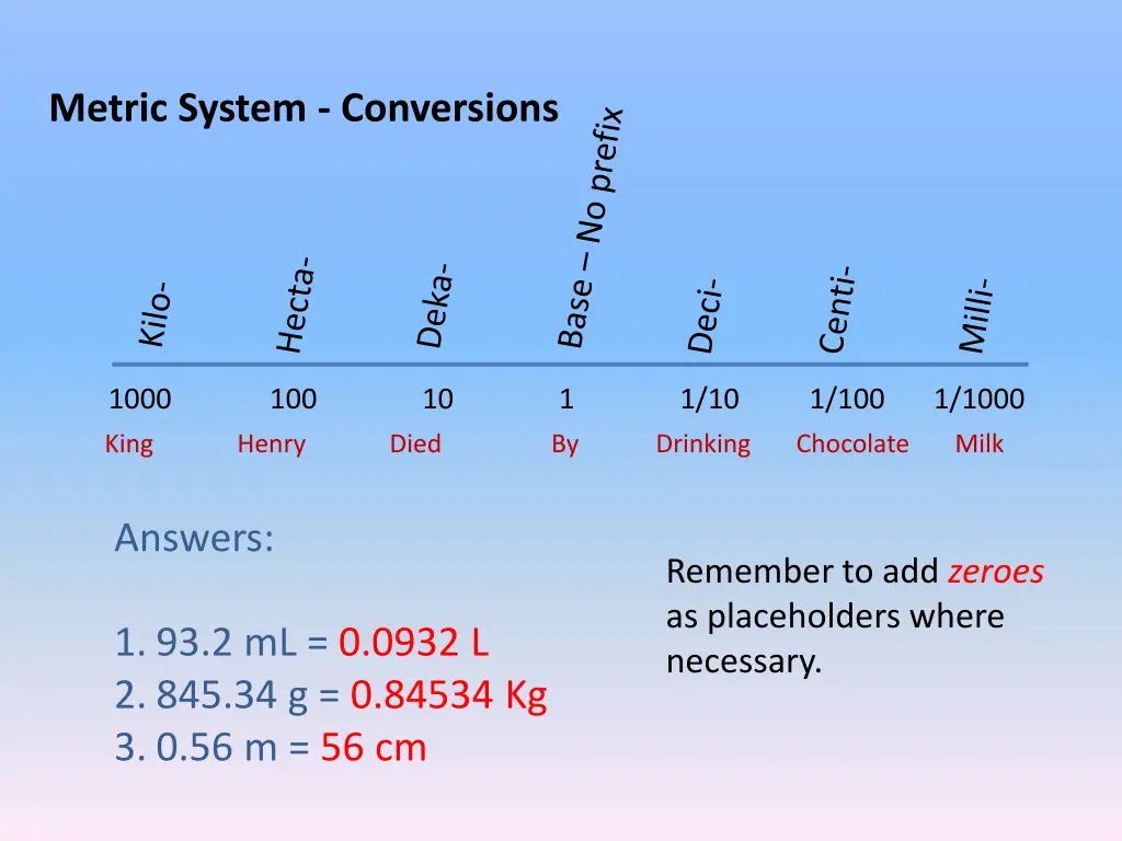 metric system conversions 14