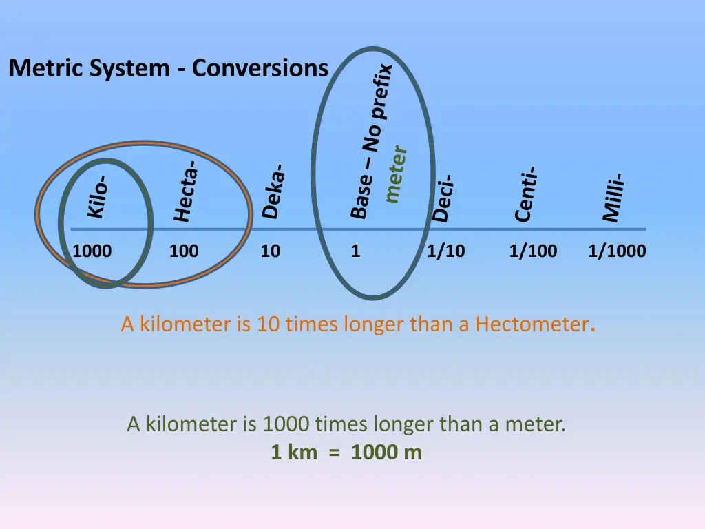 metric system conversions 3