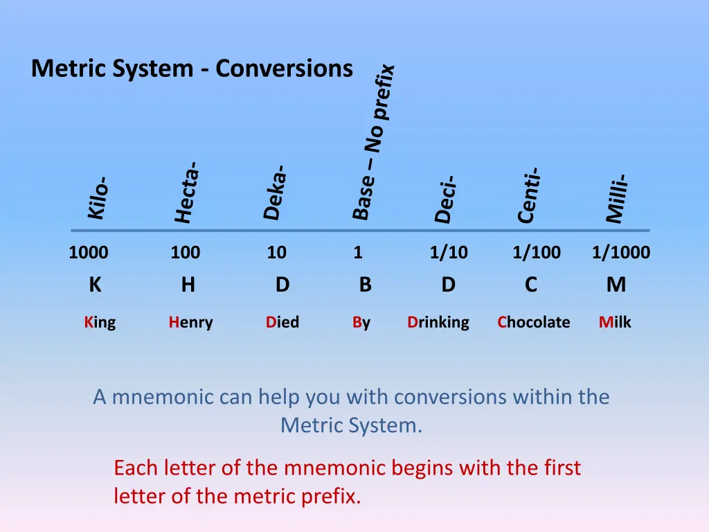 metric system conversions 4