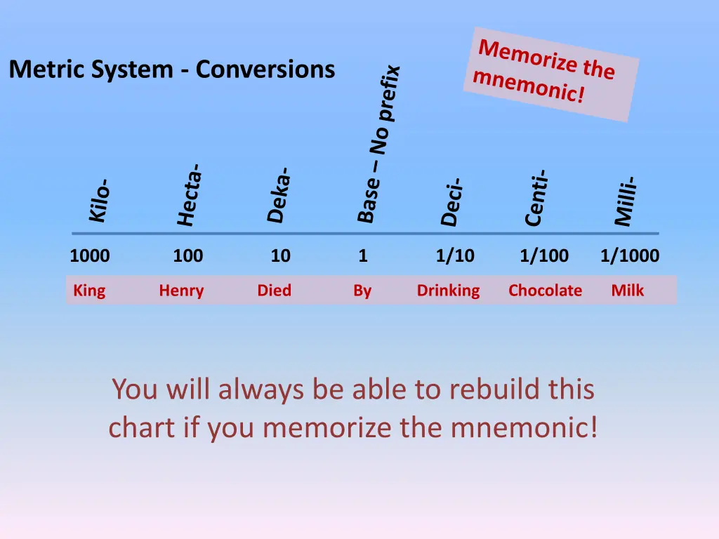 metric system conversions 5