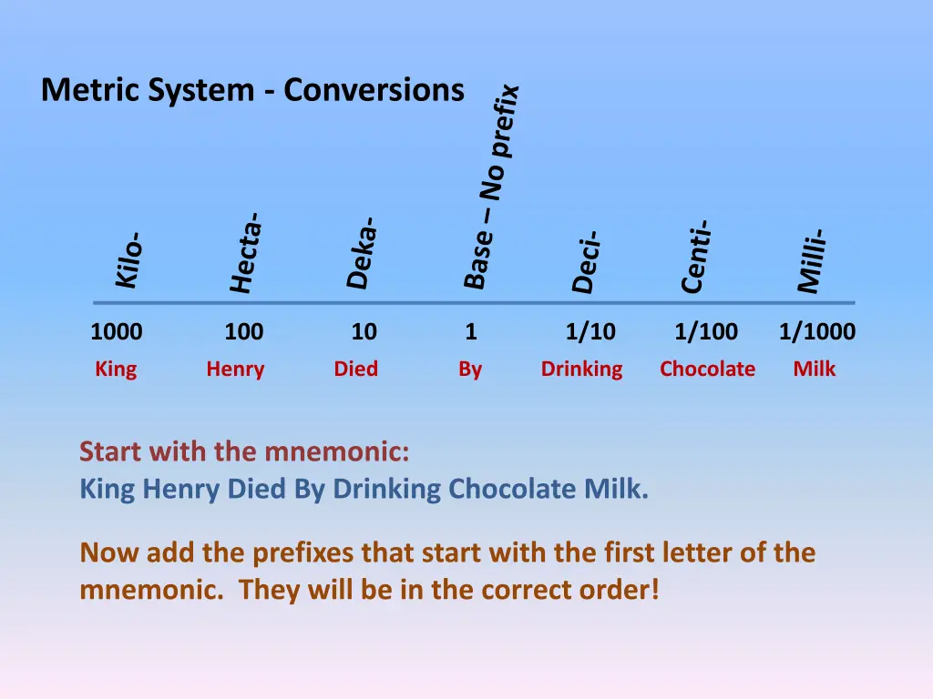 metric system conversions 7