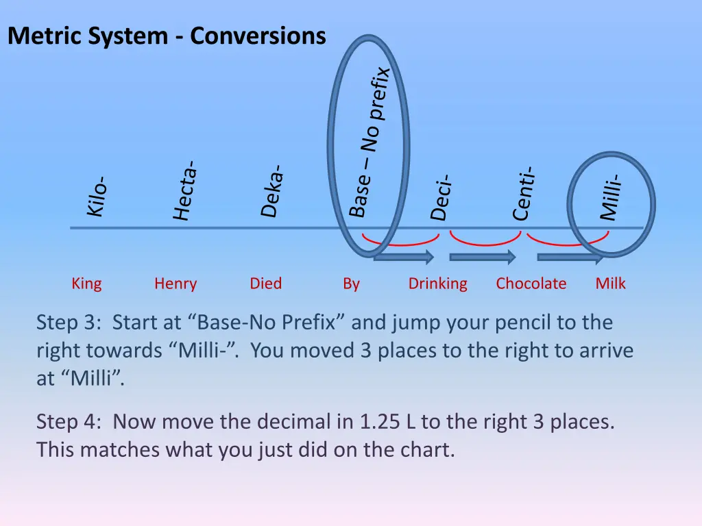 metric system conversions 8