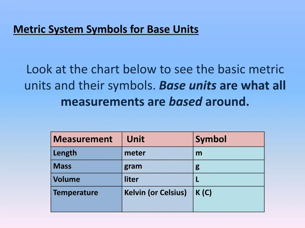 metric system symbols for base units