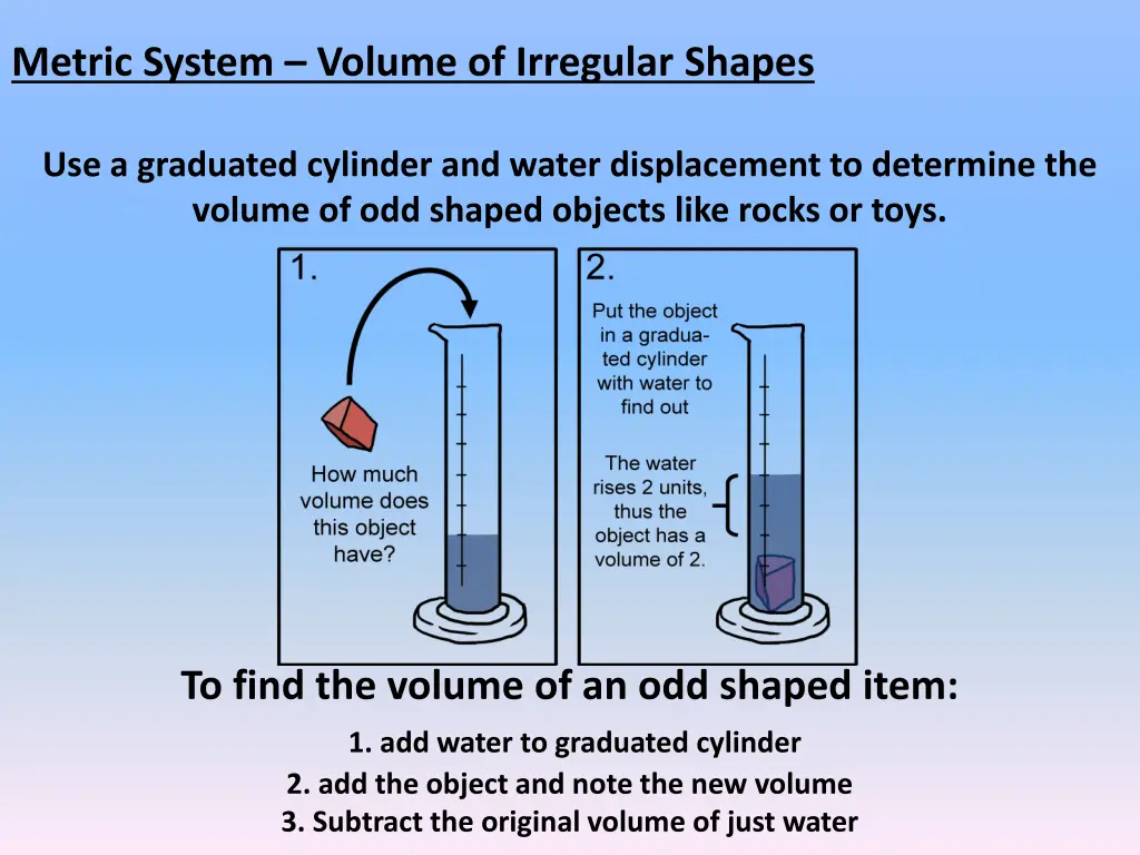 metric system volume of irregular shapes