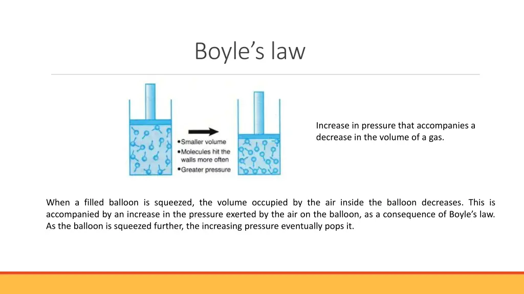 boyle s law