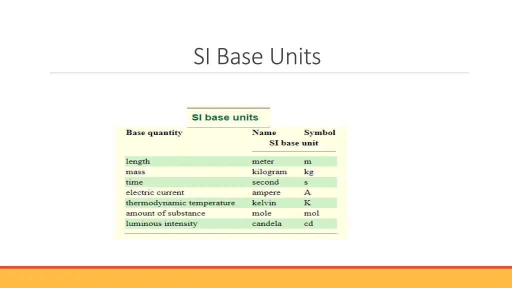 si base units