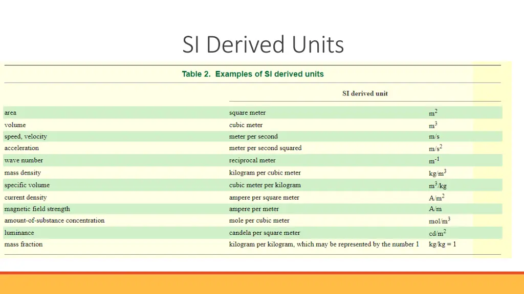 si derived units