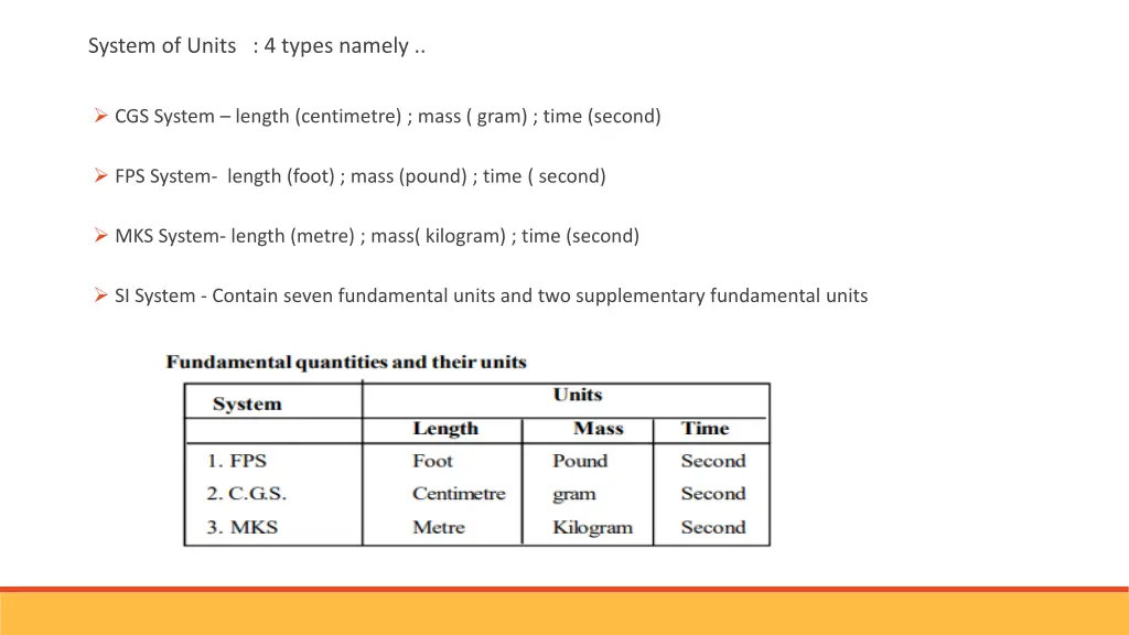 system of units 4 types namely