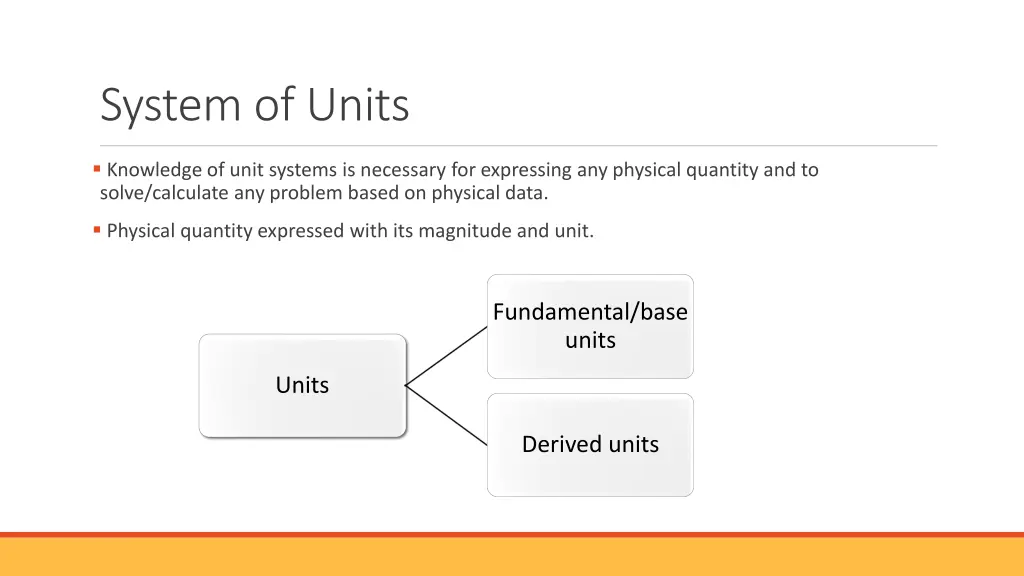 system of units