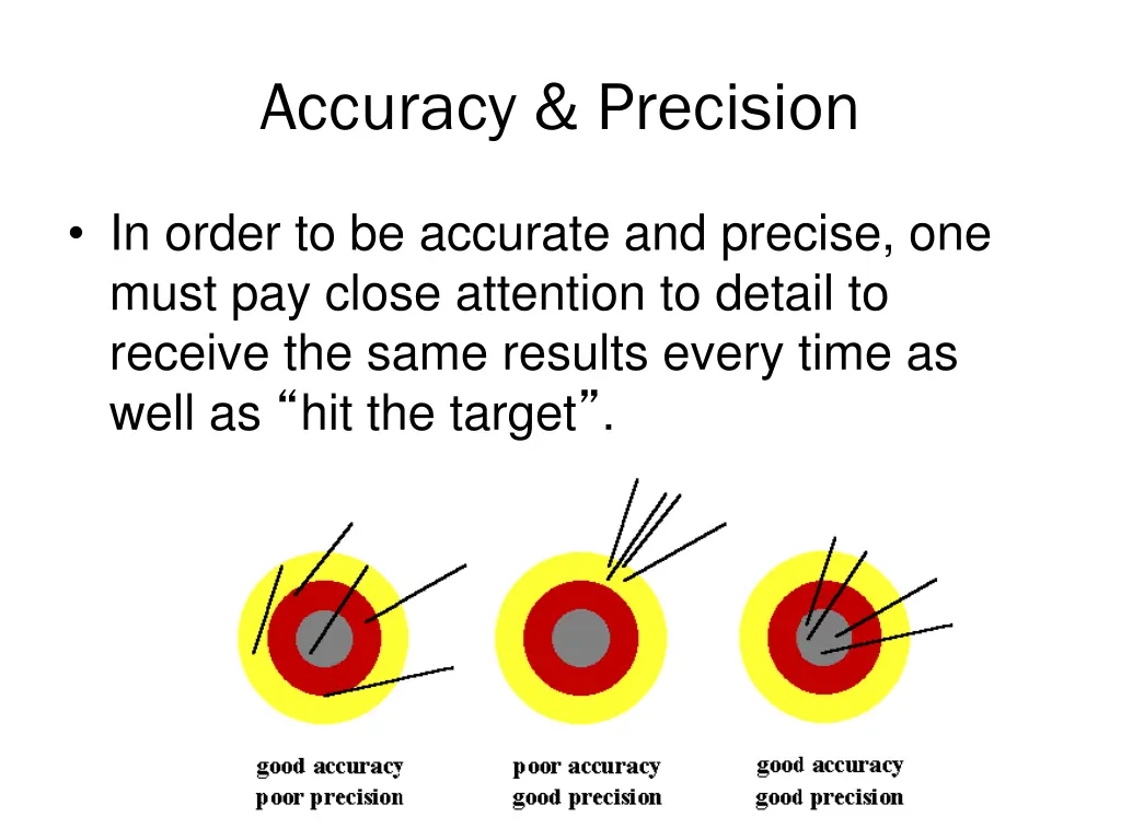 accuracy precision