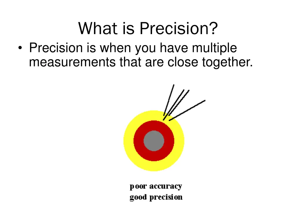 what is precision precision is when you have