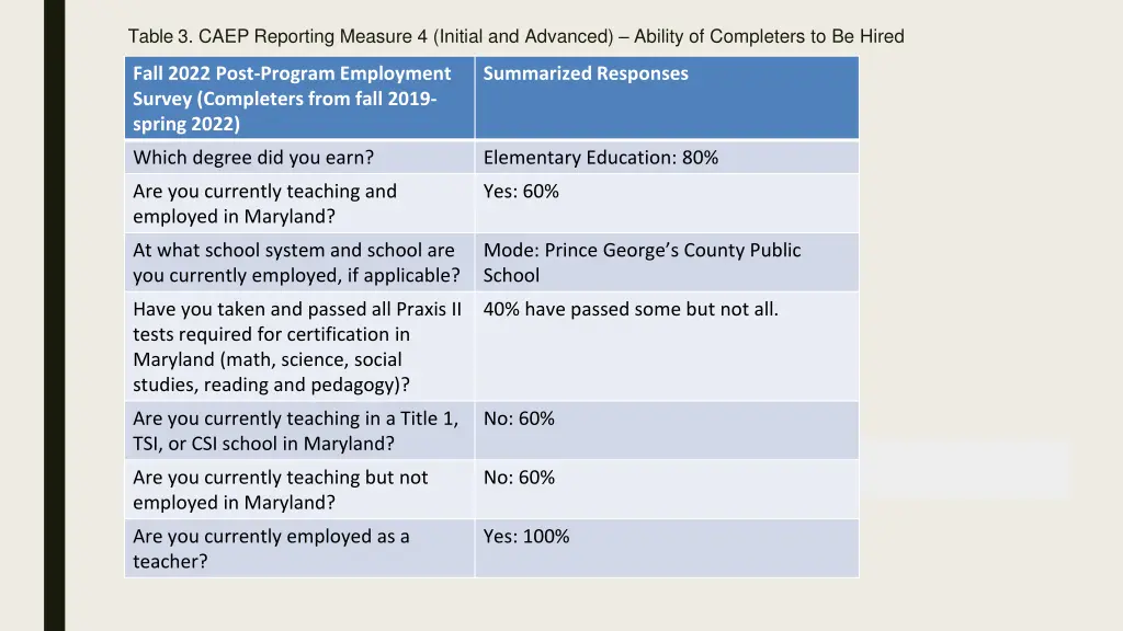 table 3 caep reporting measure 4 initial