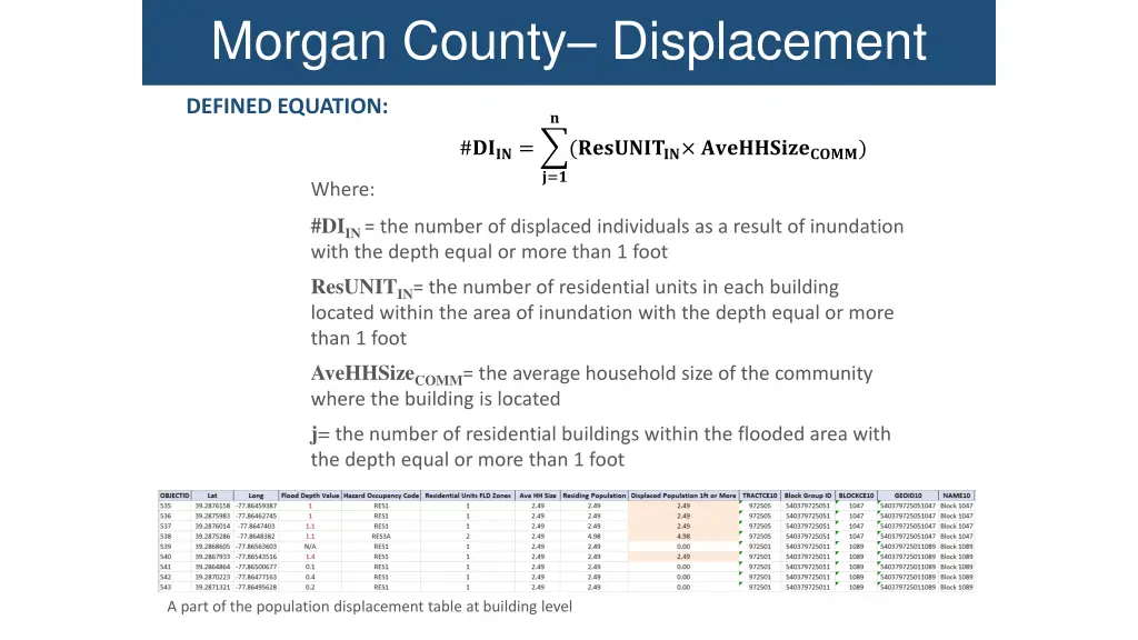 morgan county displacement 1