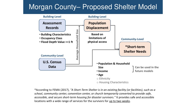 morgan county proposed shelter model