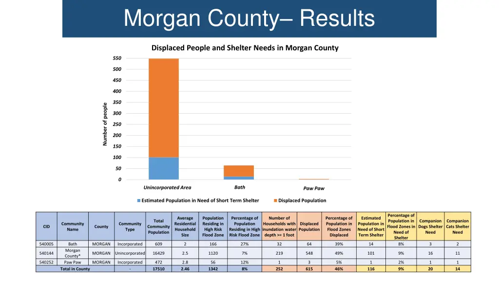 morgan county results