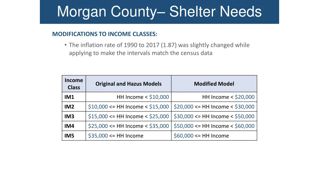 morgan county shelter needs 1