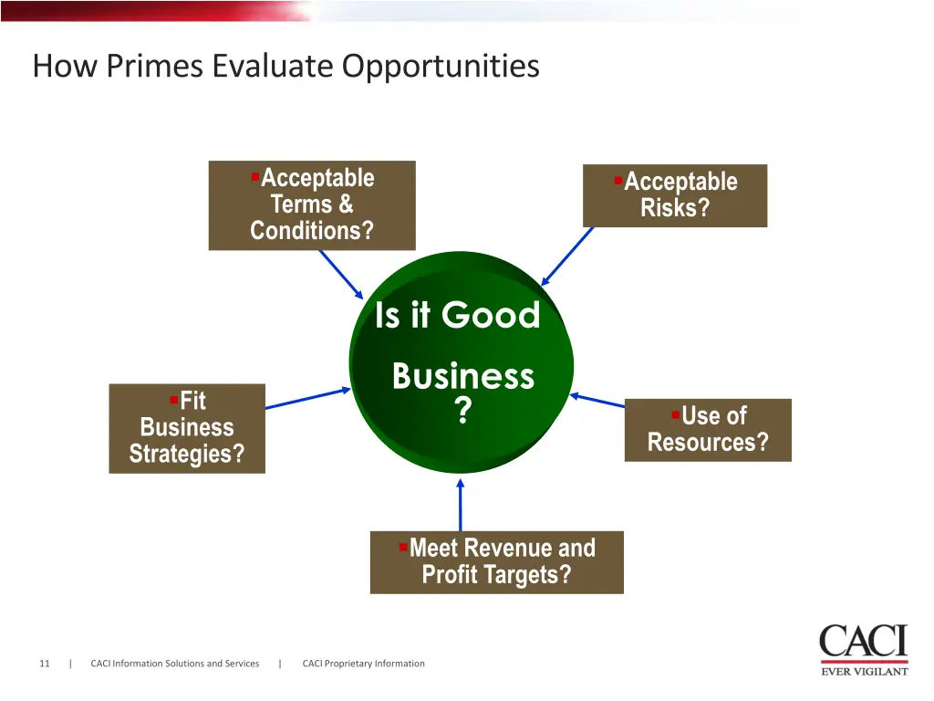 how primes evaluate opportunities 4