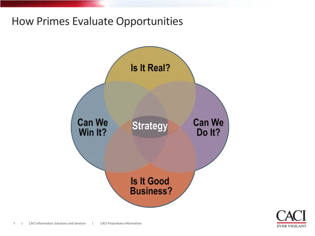 how primes evaluate opportunities