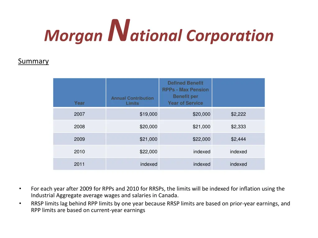 morgan n ational corporation 24