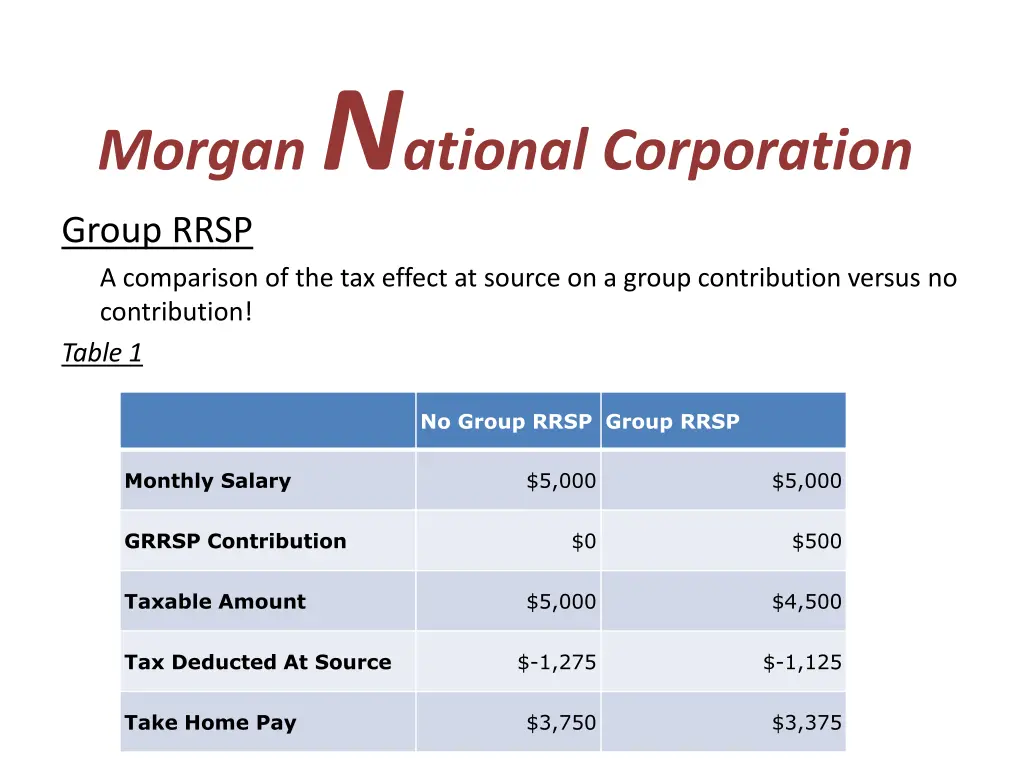 morgan n ational corporation group rrsp