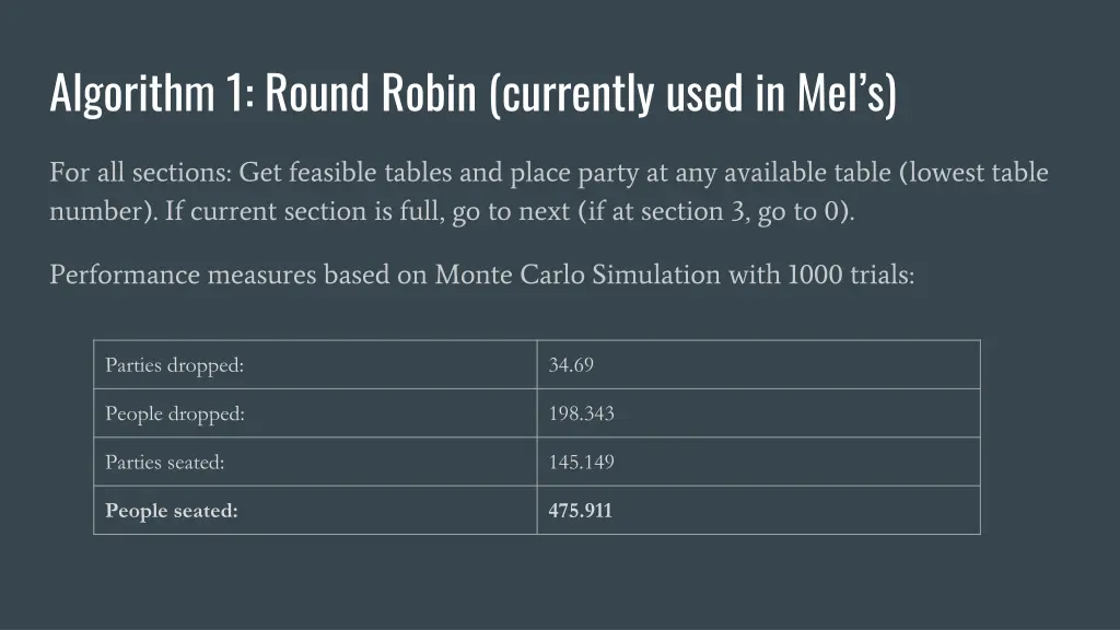 algorithm 1 round robin currently used in mel s