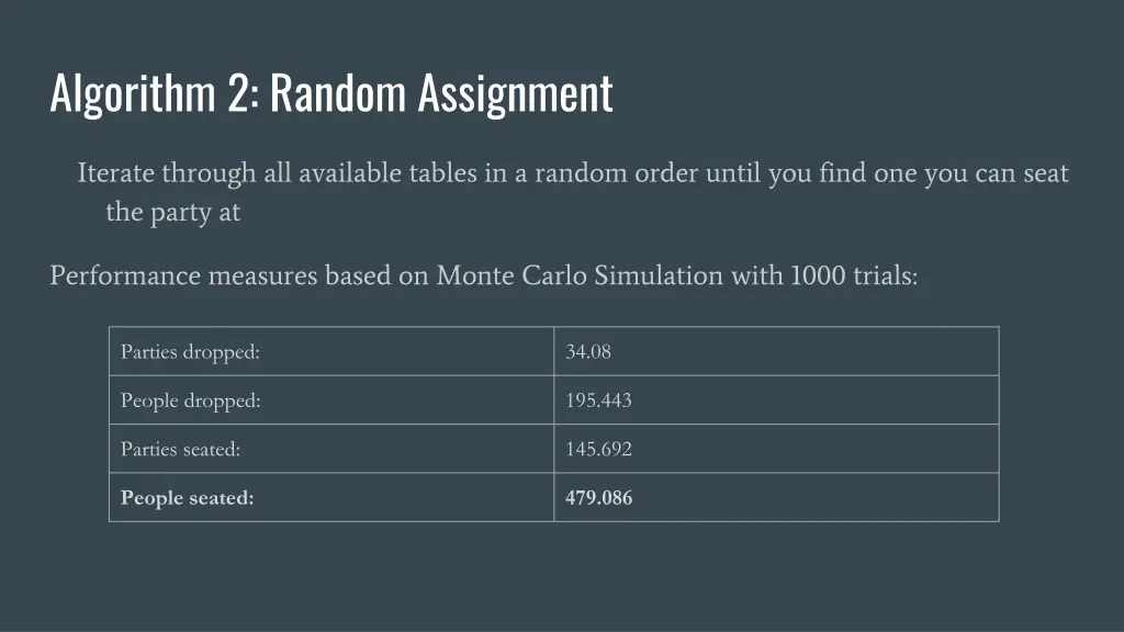 algorithm 2 random assignment