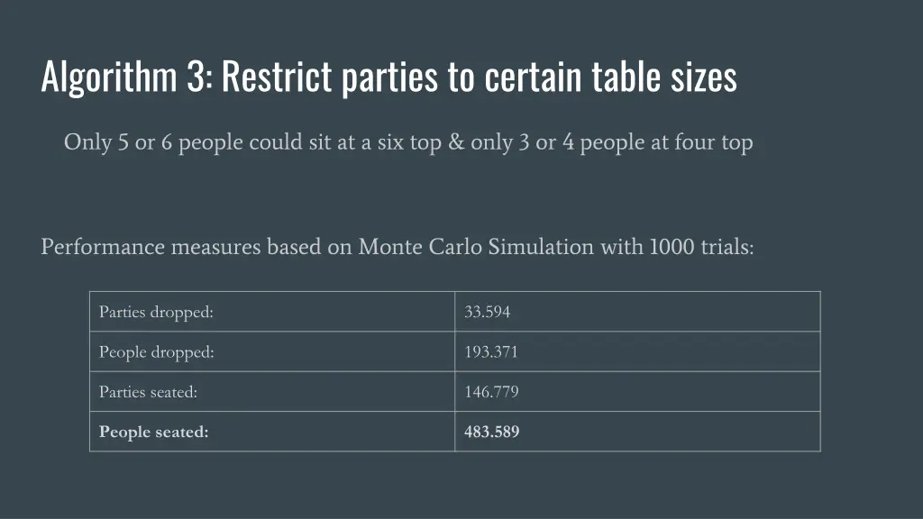 algorithm 3 restrict parties to certain table