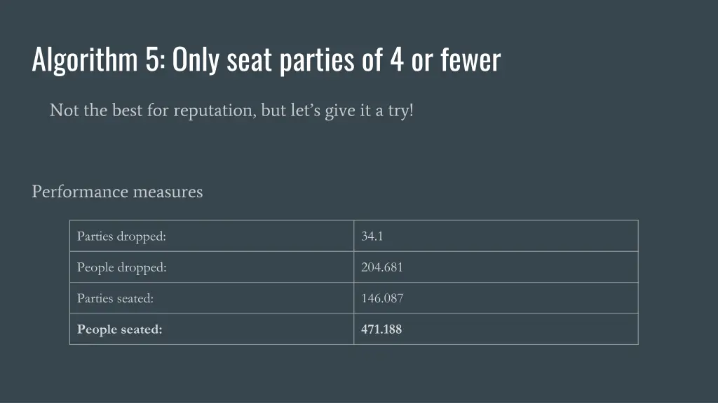 algorithm 5 only seat parties of 4 or fewer