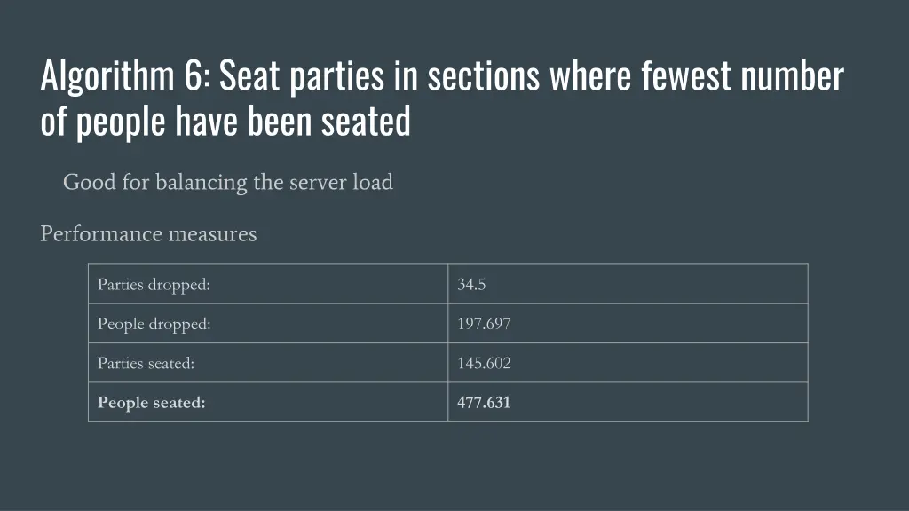 algorithm 6 seat parties in sections where fewest