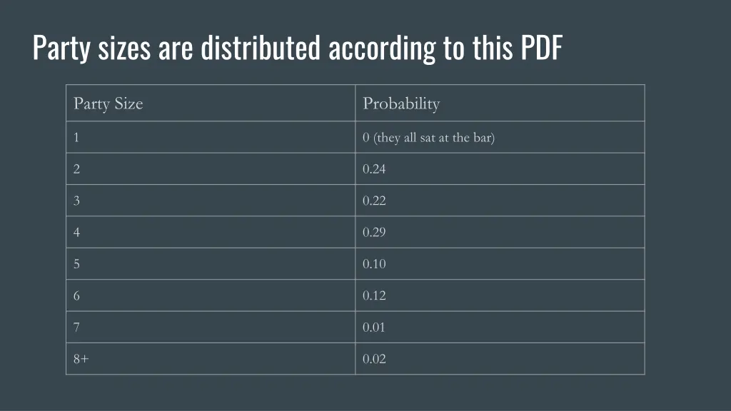 party sizes are distributed according to this pdf