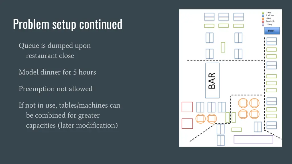 problem setup continued