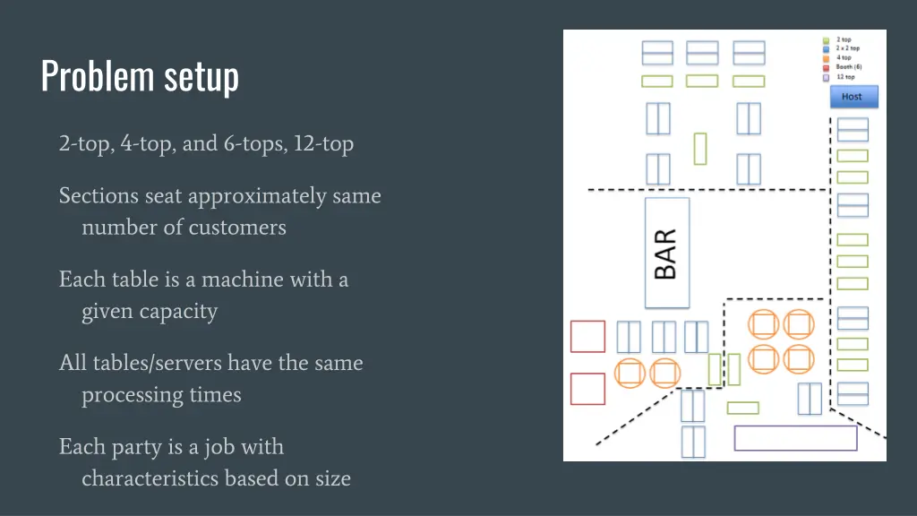 problem setup