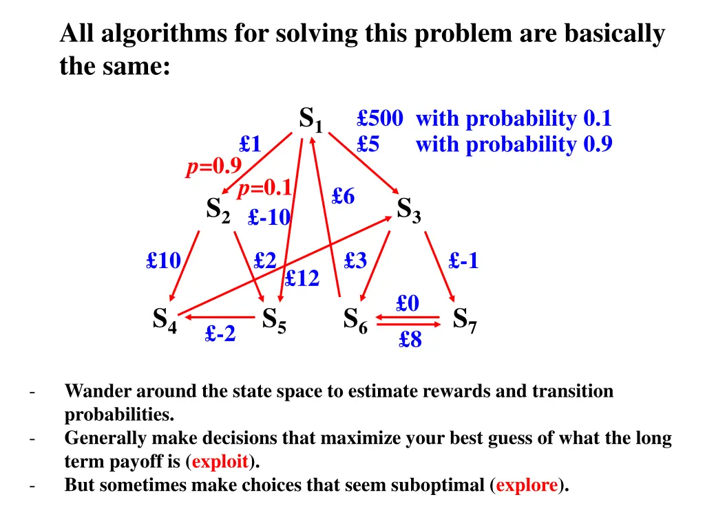 all algorithms for solving this problem