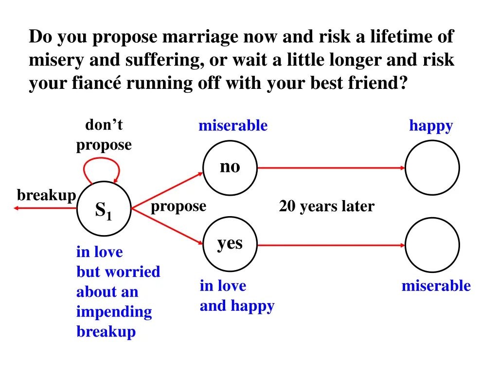 do you propose marriage now and risk a lifetime