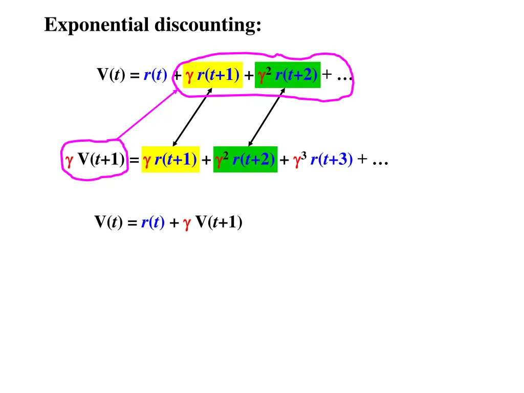 exponential discounting 6