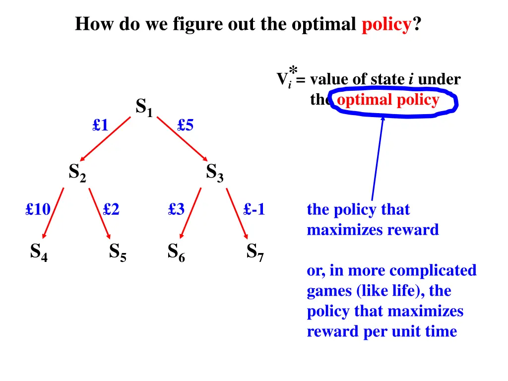 how do we figure out the optimal policy 1