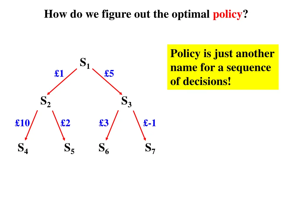 how do we figure out the optimal policy