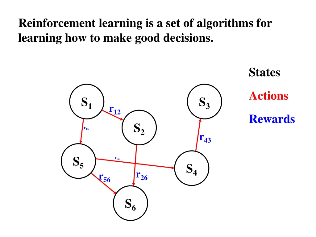 reinforcement learning is a set of algorithms 1