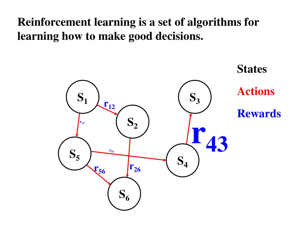 reinforcement learning is a set of algorithms 2