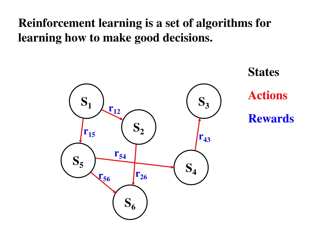 reinforcement learning is a set of algorithms