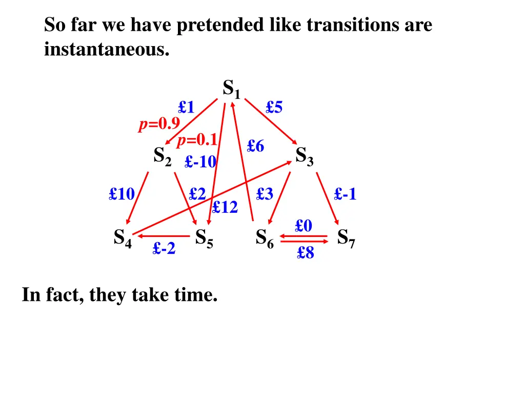 so far we have pretended like transitions