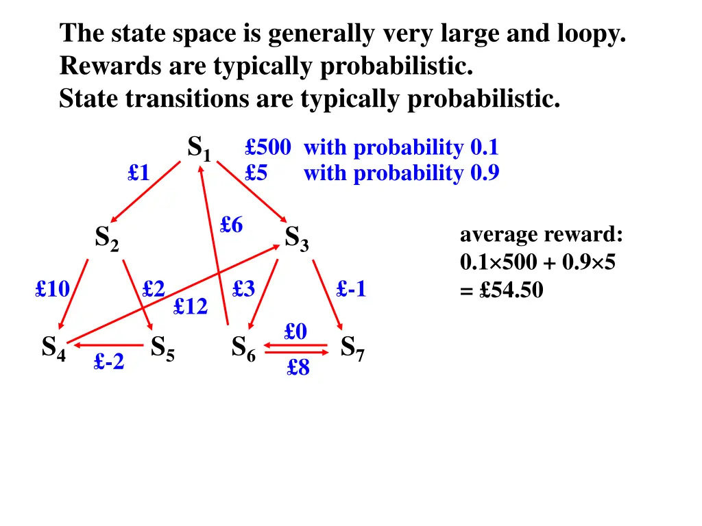 the state space is generally very large and loopy 1