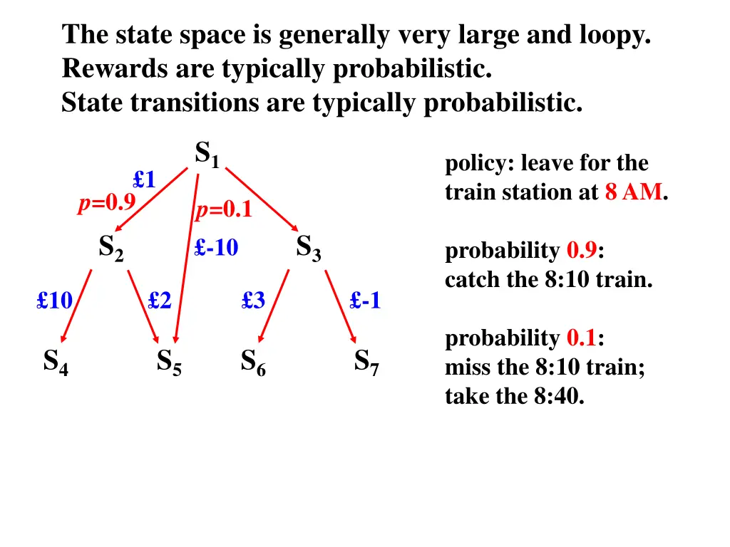 the state space is generally very large and loopy 2