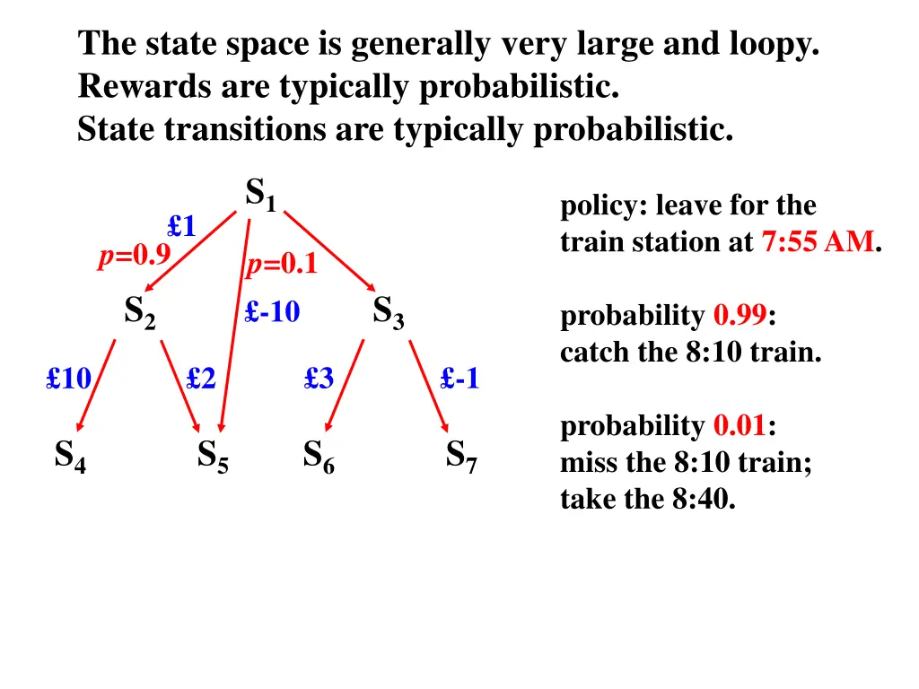 the state space is generally very large and loopy 3