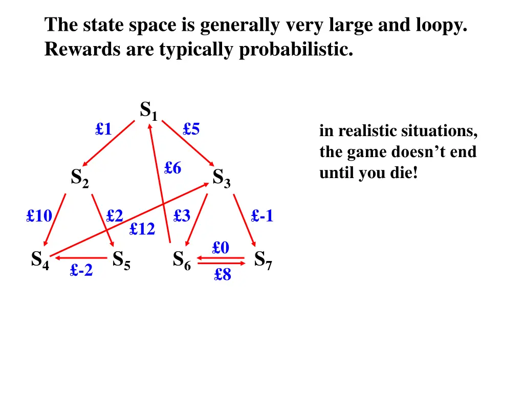 the state space is generally very large and loopy