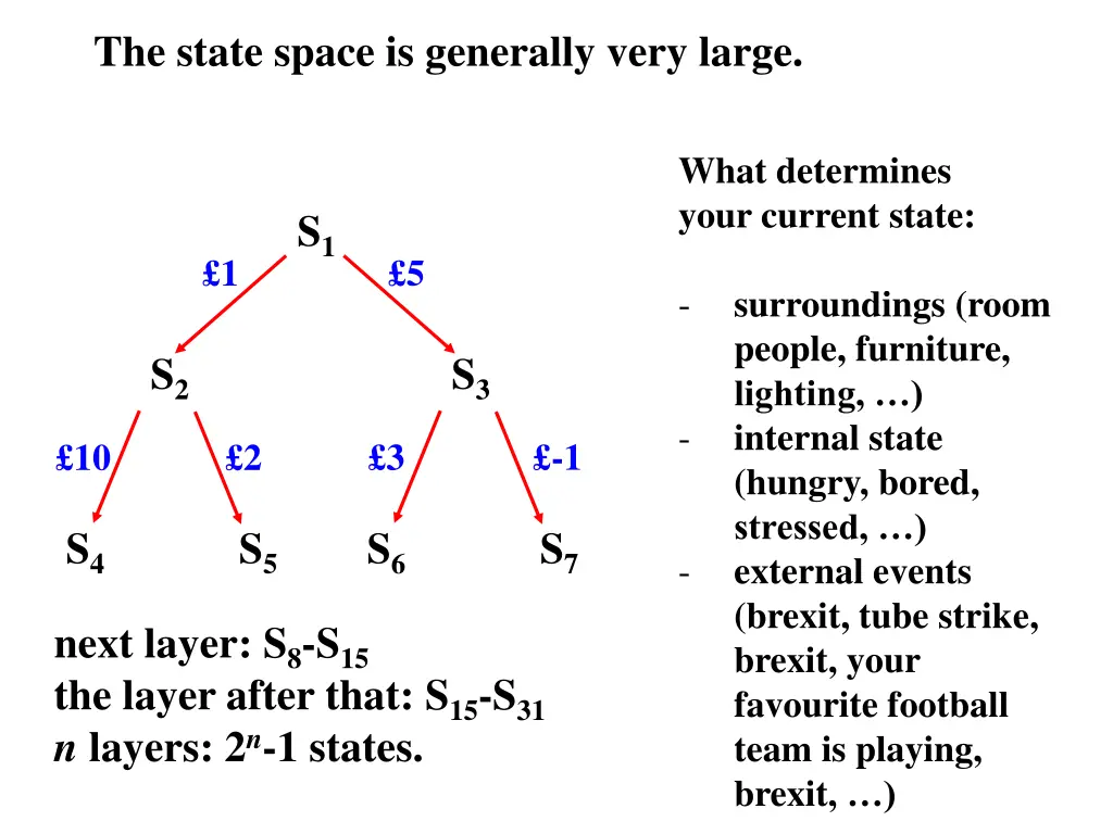 the state space is generally very large