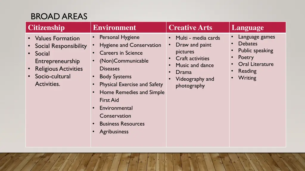 broad areas citizenship values formation social