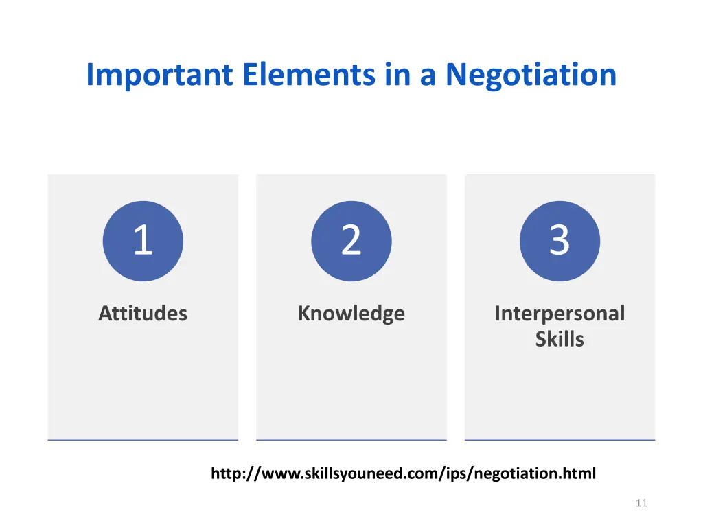 important elements in a negotiation