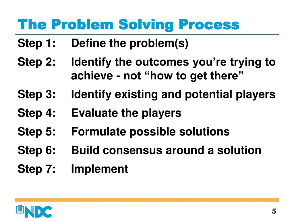 the problem solving process the problem solving